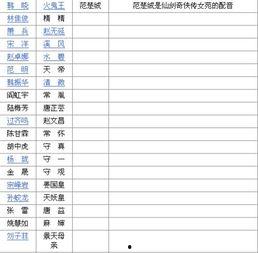娱乐吃瓜演员名单表格